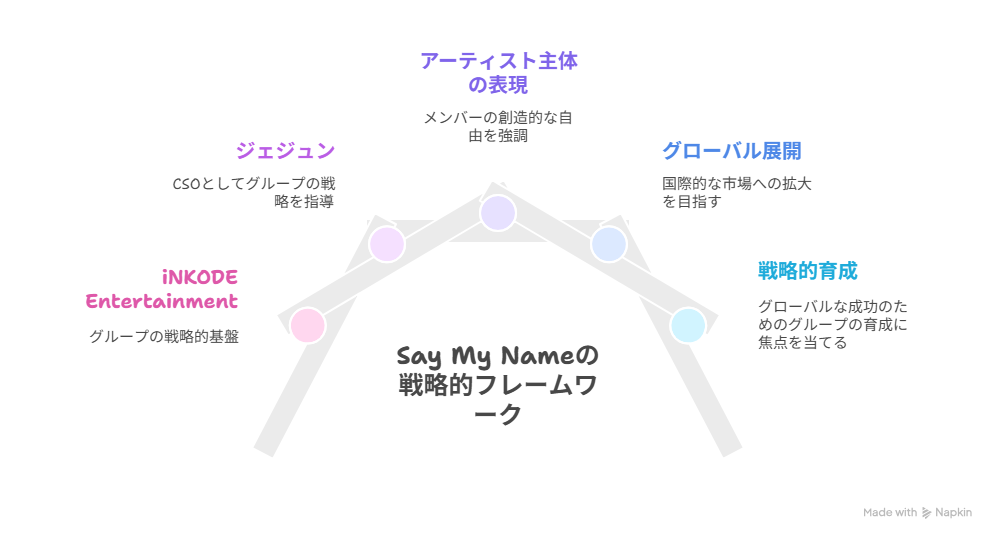 ay My Nameとは_メンバー・デビュー日・所属事務所まで完全ガイド