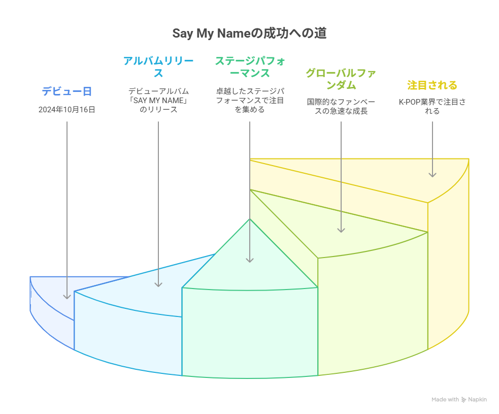 ay My Nameとは_メンバー・デビュー日・所属事務所まで完全ガイド