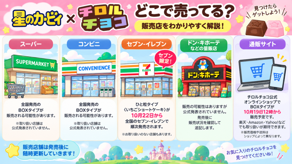 星のカービィ×チロルチョコ2026
