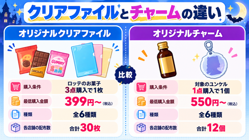 クリアファイルとチャームの比較