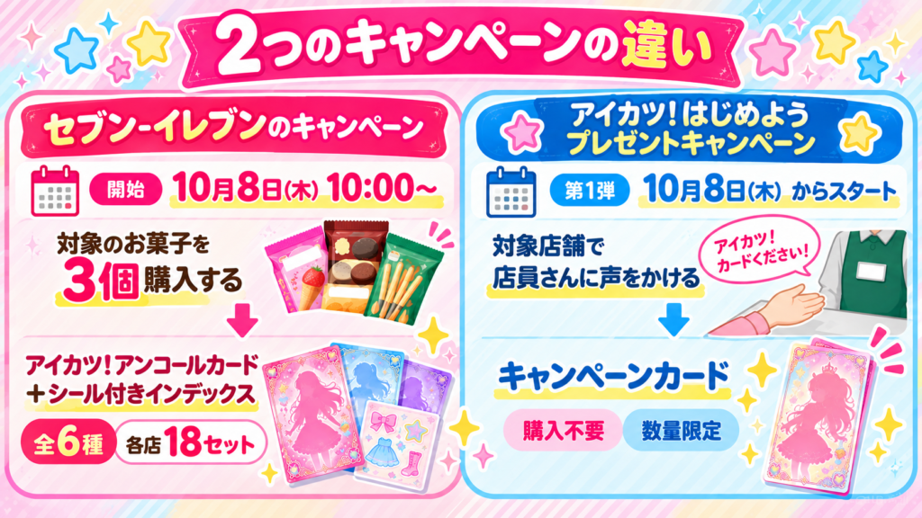 2つのキャンペーン比較