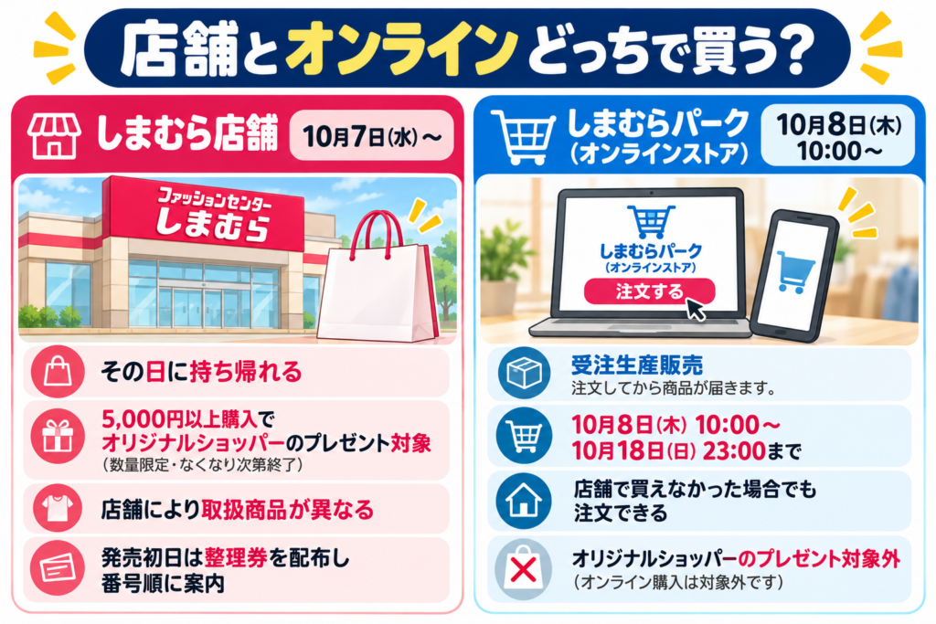 店舗とオンライン、どっちで買う？