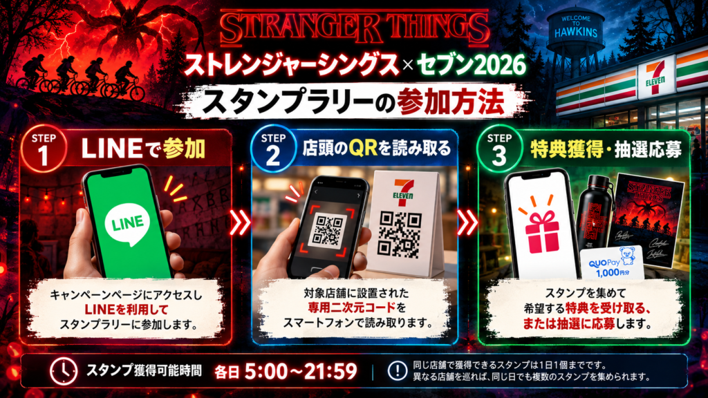 ストレンジャーシングス×セブン スタンプラリー案内