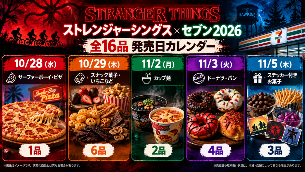 ストレンジャーシングス×セブン 発売日カレンダー