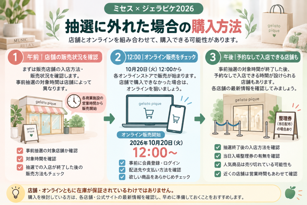 抽選に外れた時の購入ガイド