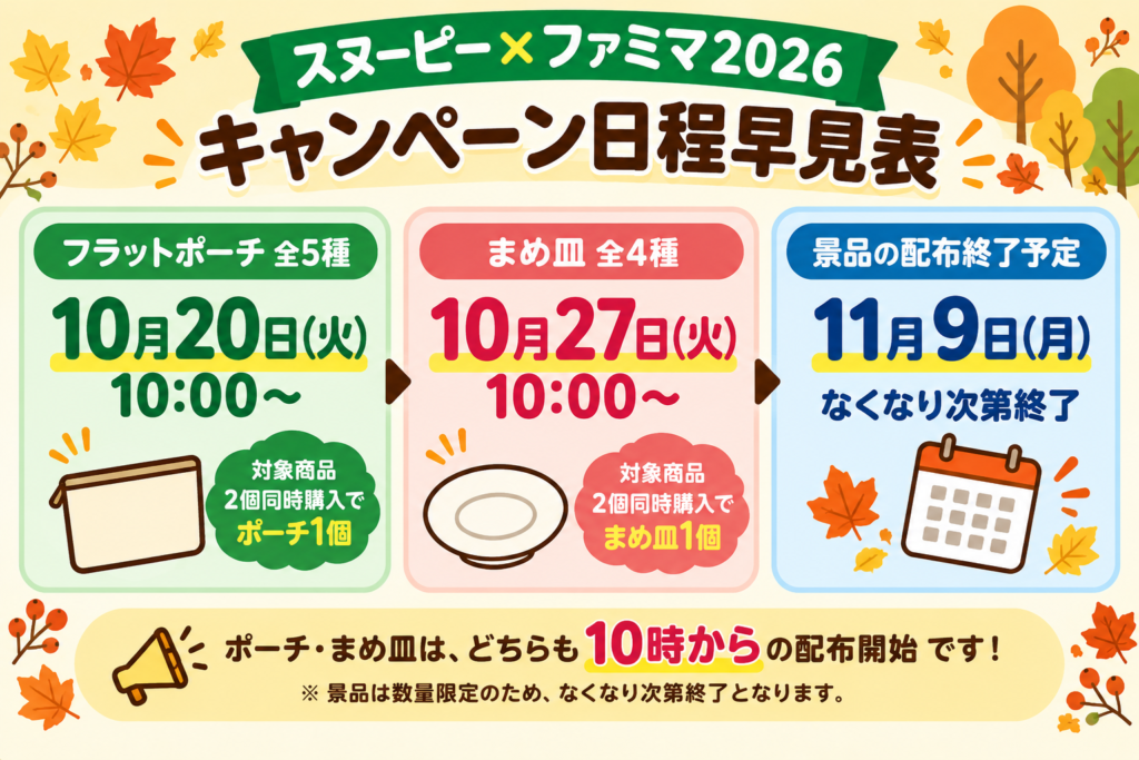スヌーピー×ファミマ秋キャンペーン日程表