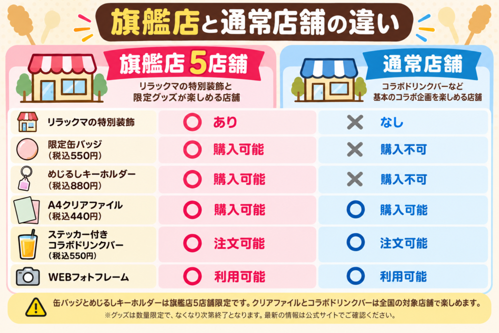 旗艦店と通常店舗の違い比較表