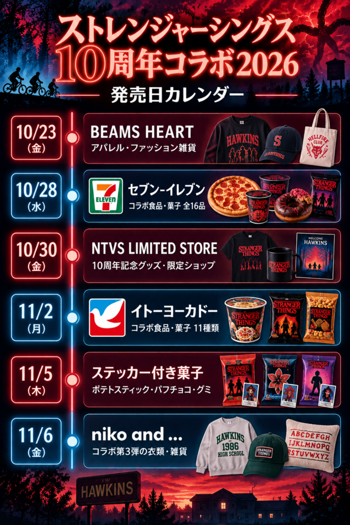 ストレンジャーシングス10周年コラボ発売日カレンダー