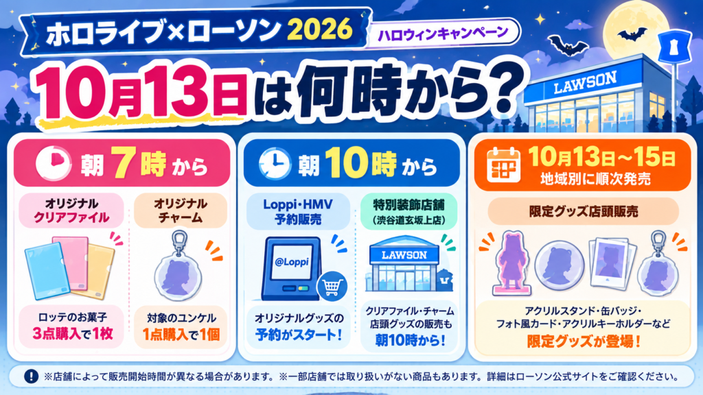 ローソン×ホロライブ ハロウィンキャンペーン時刻表