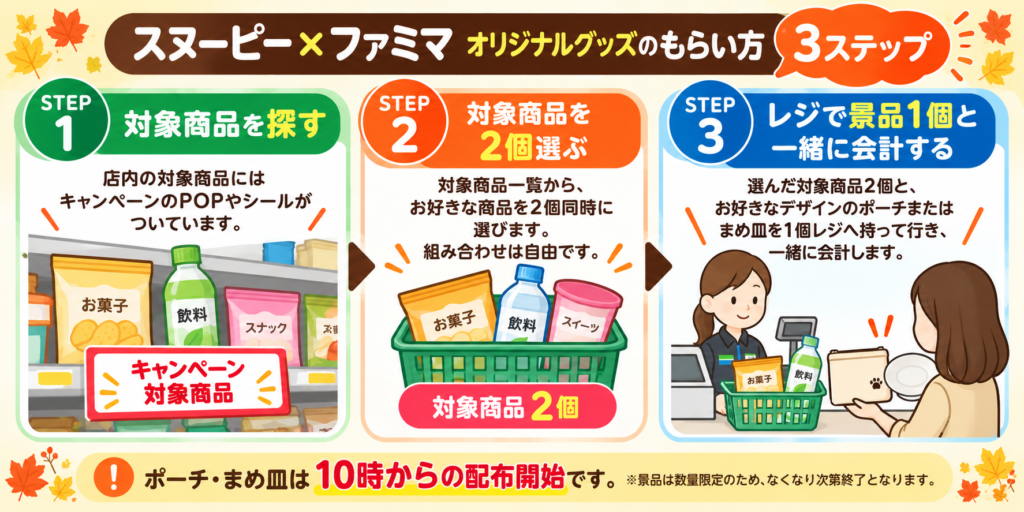スヌーピー×ファミマ キャンペーン3ステップ案内