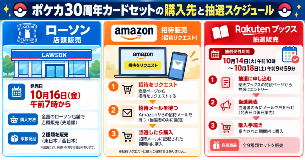 ポケカ30周年購入先と抽選スケジュール