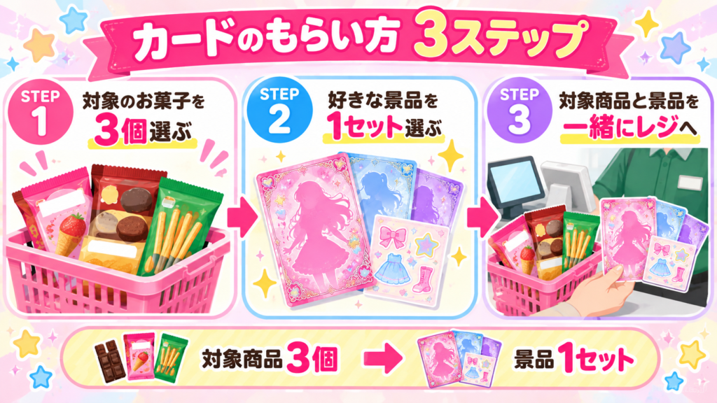 カードのもらい方3ステップ