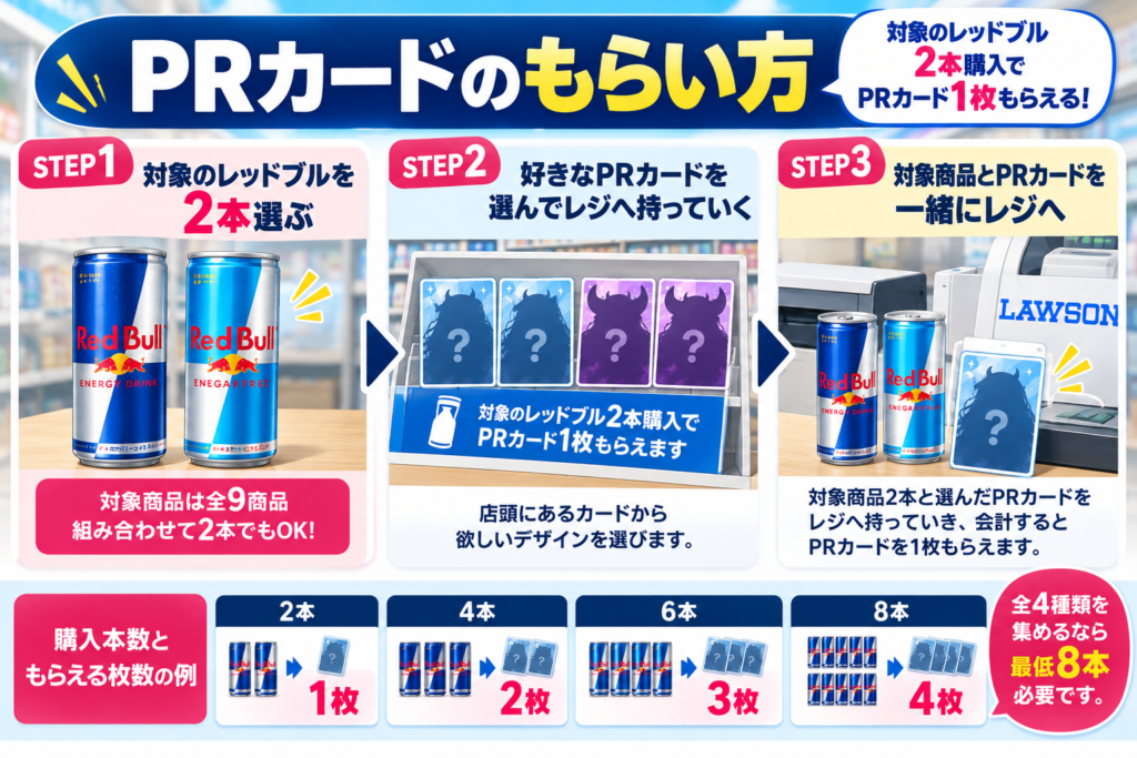 ローソンでわかるPRカード入手方法