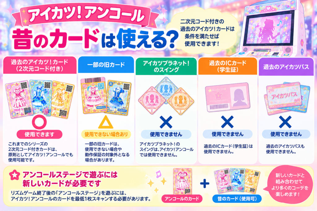 アイカツ!カード使用可否ガイド